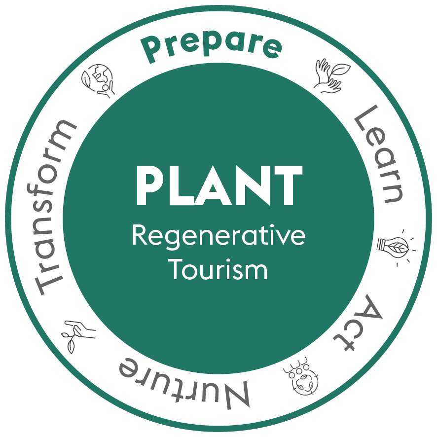 Regenerative Tourism Handbook logo
