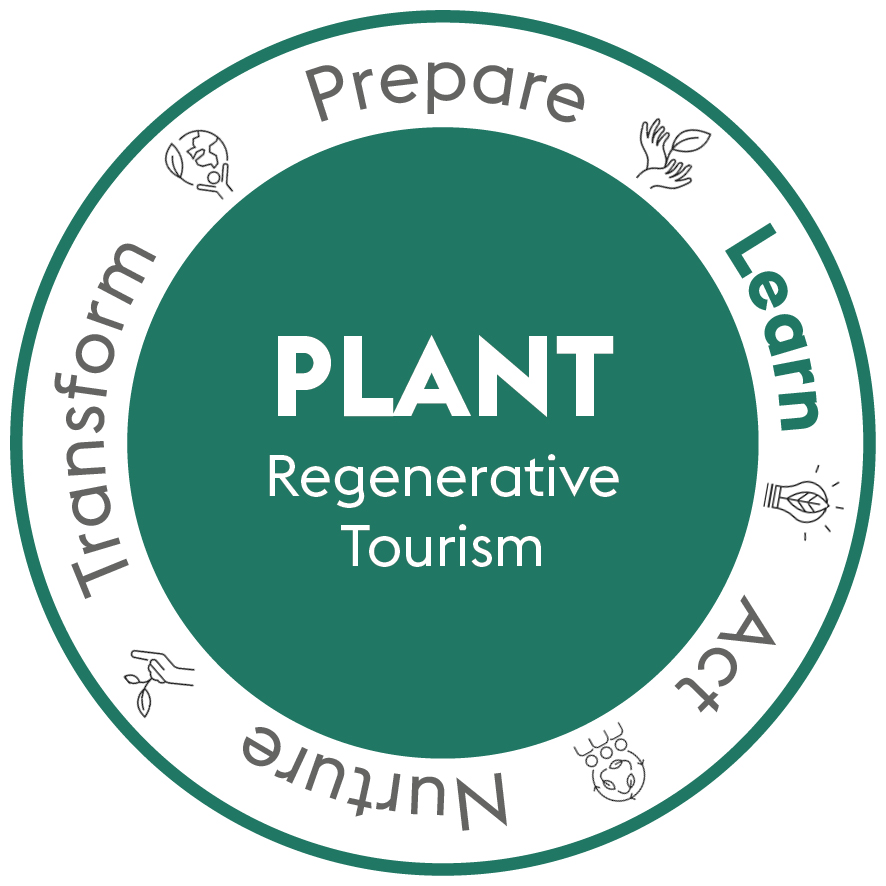 Regenerative Tourism Handbook logo
