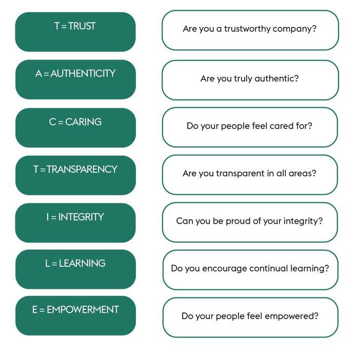 Regenerative Tourism Handbook graphics