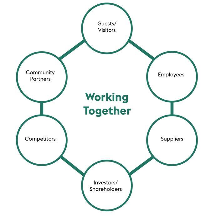 Regenerative Tourism Handbook graphics