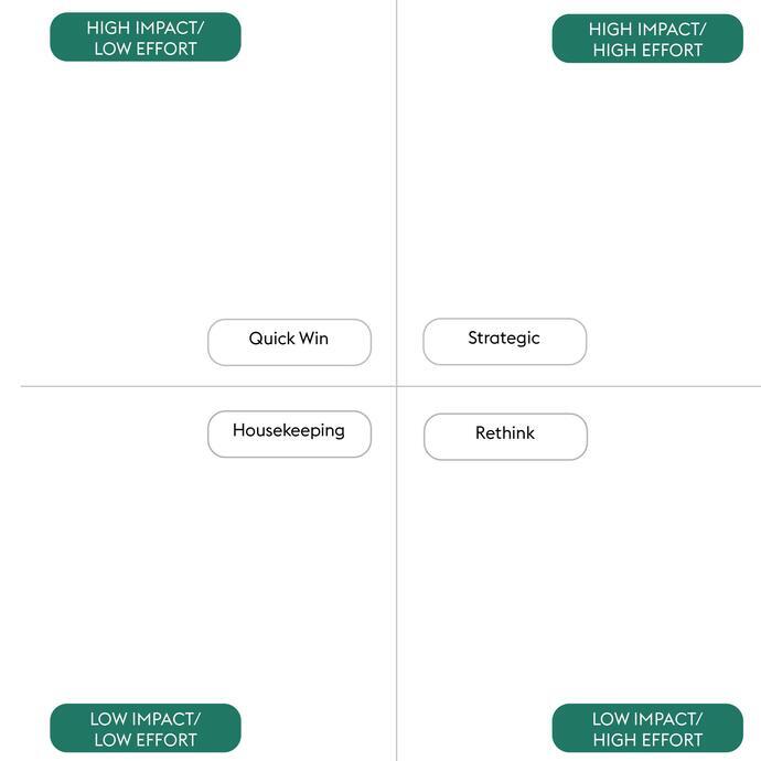Regenerative Tourism Handbook graphics