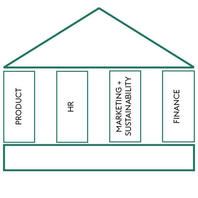 Regenerative Tourism Handbook graphics