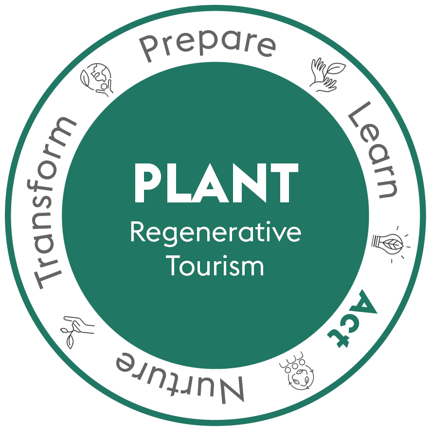 Regenerative Tourism Handbook logo