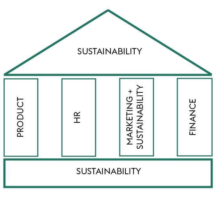 Regenerative Tourism Handbook graphics