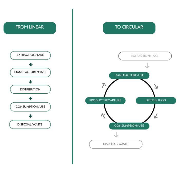 Regenerative Tourism Handbook graphics