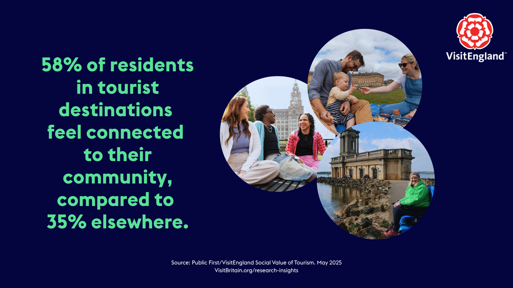 Social value of tourism - connectivity to place
