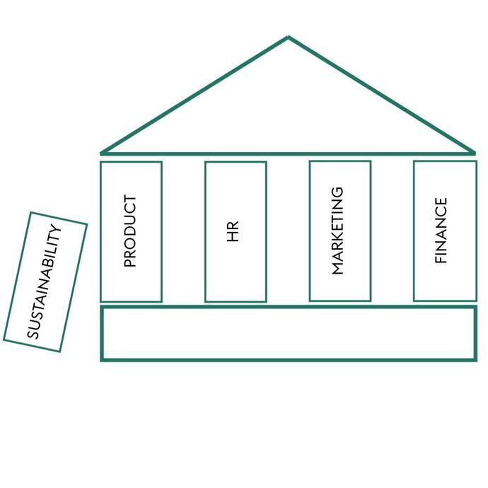Regenerative Tourism Handbook graphics