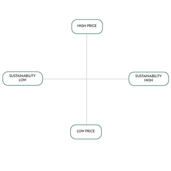 Regenerative Tourism Handbook graphics