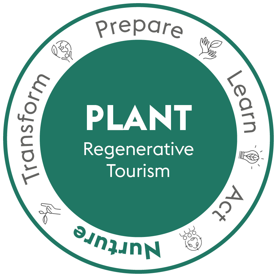 Regenerative Tourism Handbook logo