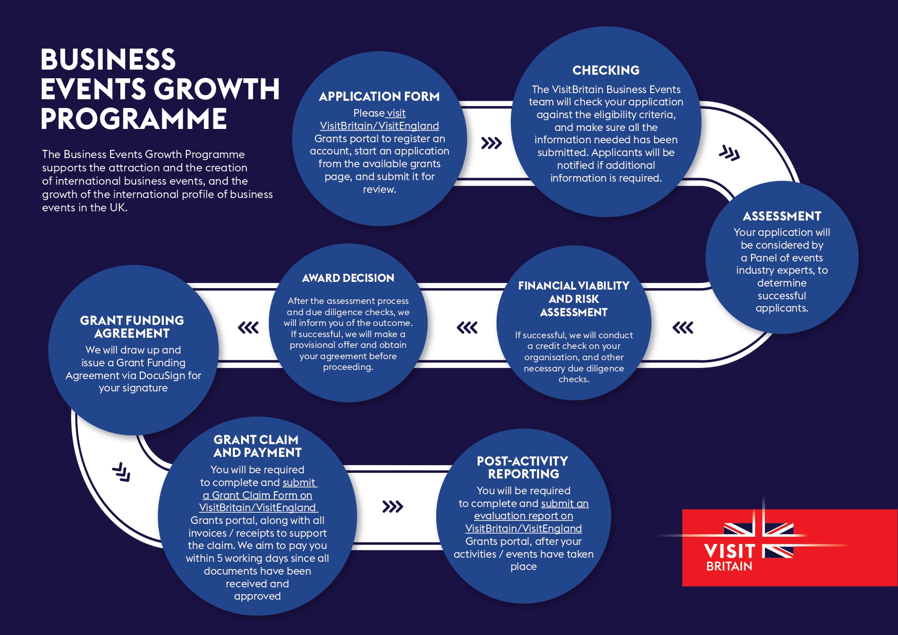 BEGP Roadmap infographics