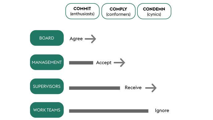 Regenerative Tourism Handbook graphics