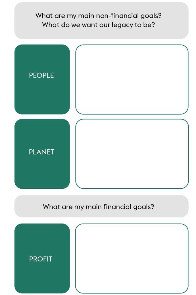 Regenerative Tourism Handbook graphics