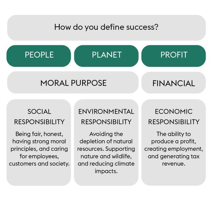 Regenerative Tourism Handbook graphics