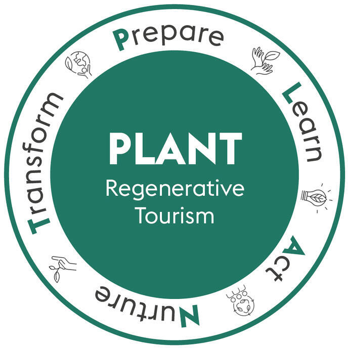 Regenerative Tourism Handbook logo