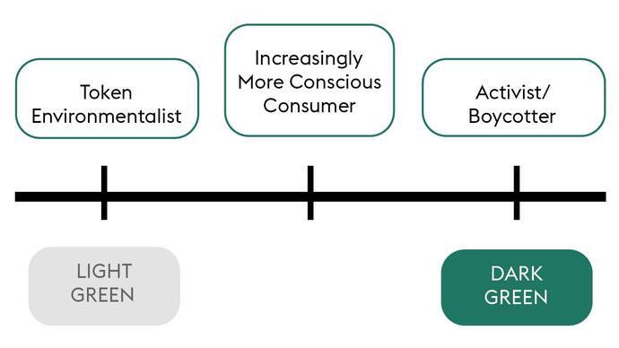 Regenerative Tourism Handbook graphics