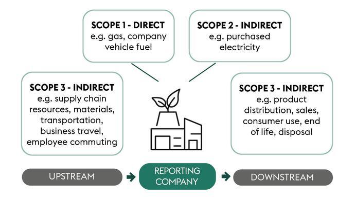Regenerative Tourism Handbook graphics