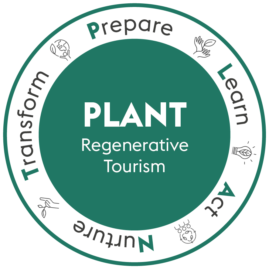 Regenerative Tourism Handbook logo