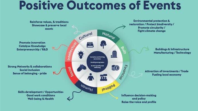 Full colour graph titled Positive Outcomes of Events