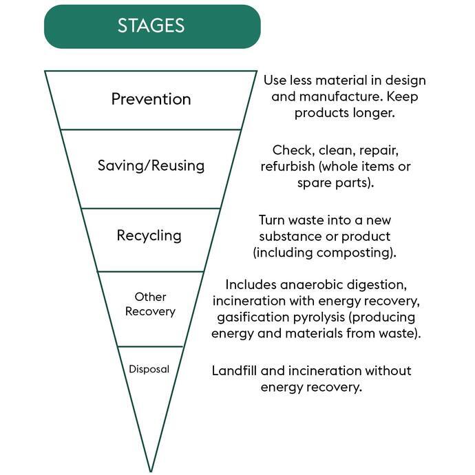 Regenerative Tourism Handbook graphics